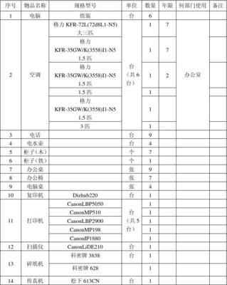 標準辦公室設備清單 構建高效辦公環境的核心裝備